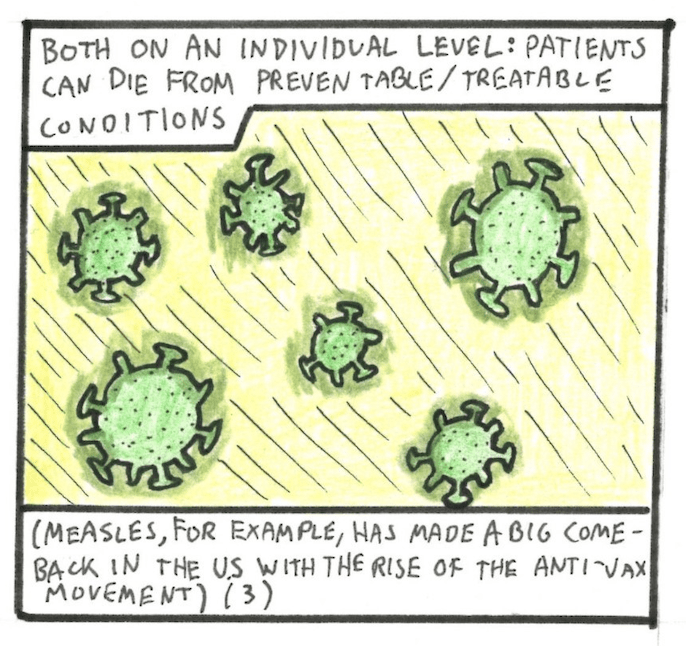 Image: Small cartoon drawings of measle viruses fill the panel. 
	Narration: Both on an individual level; patients can die from preventable/treatable conditions. (Measles, for example, has made a big come-back in the US with the rise of the Anti-Vax movement). (3)
